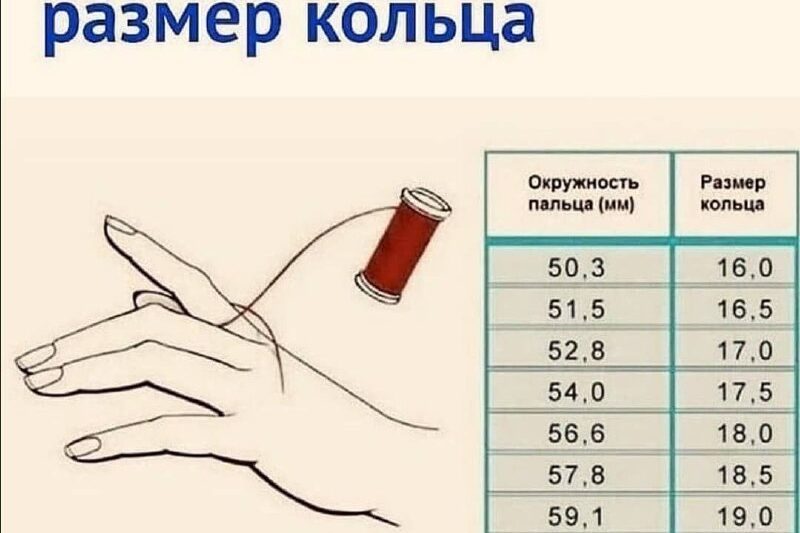 А вы знаете размер своих пальчиков? Изучаем, замеряем и отправляем мужчинам…