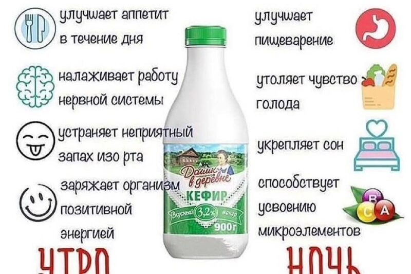 Когда пить кефир полезнееСекреты здоровья…