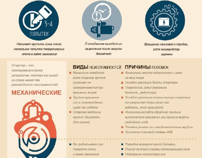 Неисправности стартера…