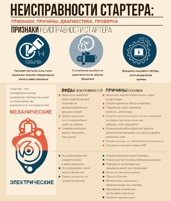Неисправности стартера...