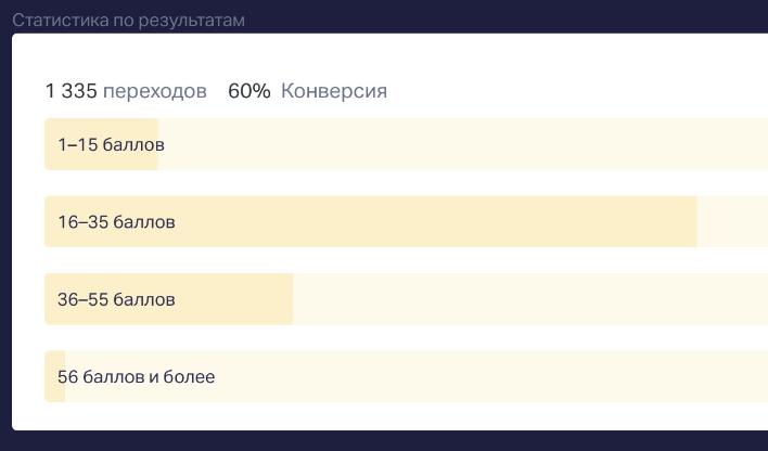 Результаты вашего теста на диагностику состояния ЖКТТест прошли более 1 300 чело…