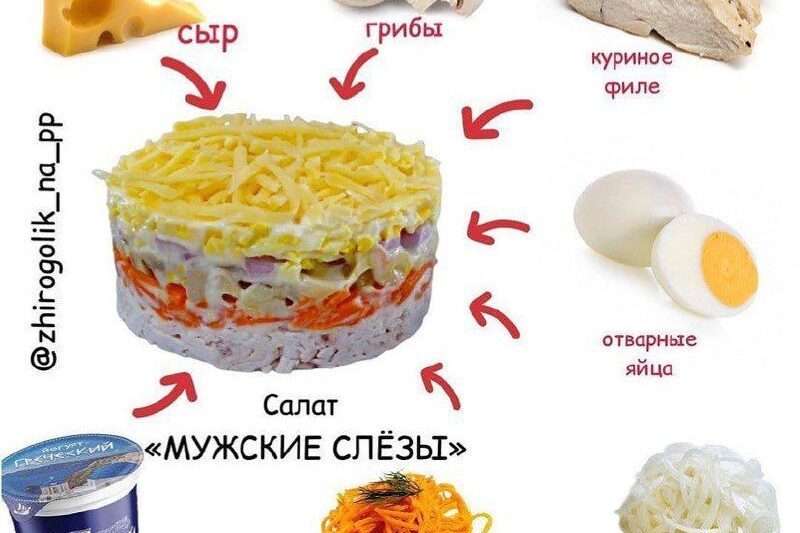 Салат «Мужские слезы» Это слезы радости и счастья от такой заботы о нём!!!! Кто …