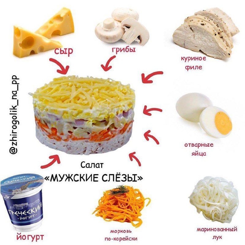 Салат "Мужские слезы" Это слезы радости и счастья от такой заботы о нём!!!! Кто ...