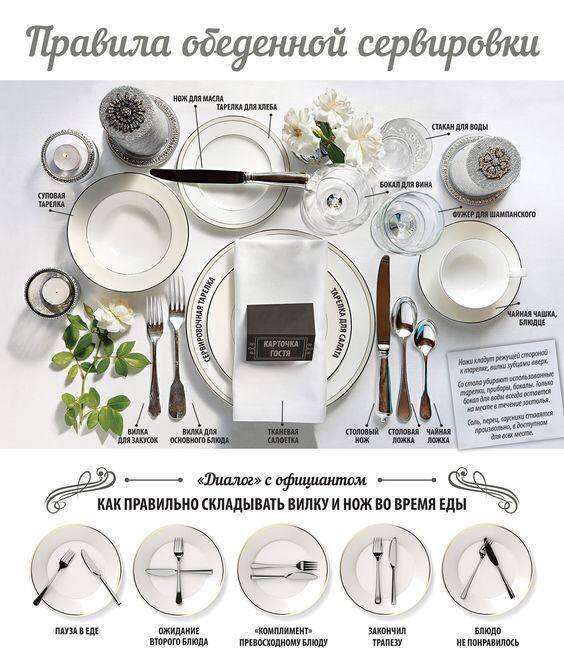 СЕРВИРОВКА СТОЛА...