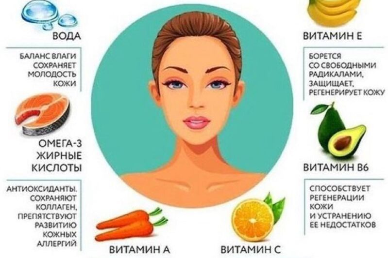 Витамины для красоты Вашей кожи #заботимся_о_здоровьеПолезные советы…