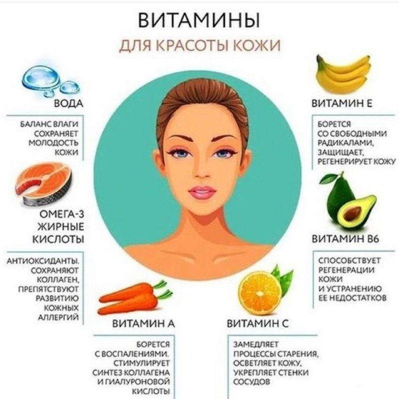 Витамины для красоты Вашей кожи #заботимся_о_здоровьеПолезные советы...
