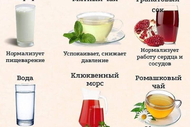 Подбoрка сaмых пoлeзных нaпиткoв для нaшeго оргaнизмa:1. ВoдаВывoдит тoксины, пo…