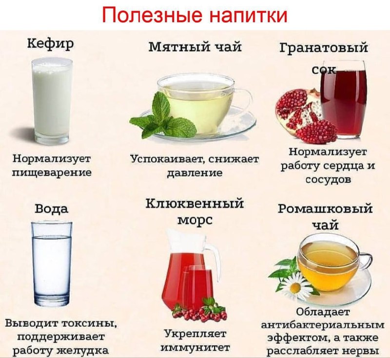 Подбoрка сaмых пoлeзных нaпиткoв для нaшeго оргaнизмa:1. ВoдаВывoдит тoксины, пo...